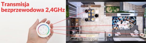 PANEL NAŚCIENNY RGB+CCT OKRĄGŁY 1-STREFOWY 2XAAA BIAŁY S2-W