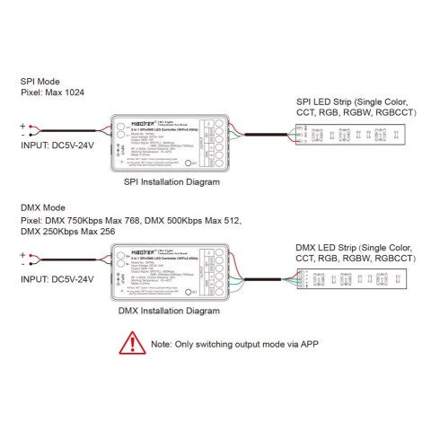 Sterownik cyfrowy SPI+DMX WI-FI+2.4G SPIW5 10A 5w1