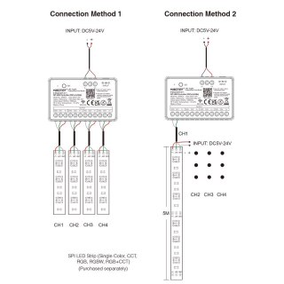 Sterownik do Taśm LED cyfrowych 5w1 4-kanałowy WI-FI+2.4G