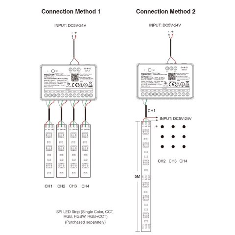 Sterownik do Taśm LED cyfrowych 5w1 4-kanałowy WI-FI+2.4G