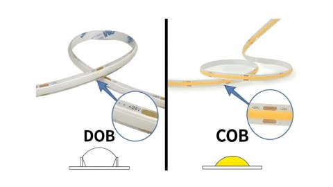 Taśma LED COB DOB Lunvero 10W linia światła 24V 4000K 8mm -1metr
