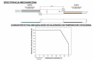 Zasilacz LED 12W napięciowy 12V 1A IP67 hermetyczny - GLP