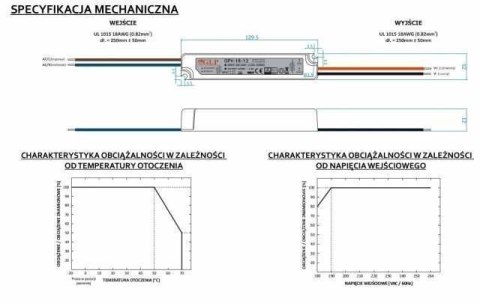 Zasilacz LED 18W napięciowy 12V 1.5A Hermetyczny IP67 - GLP