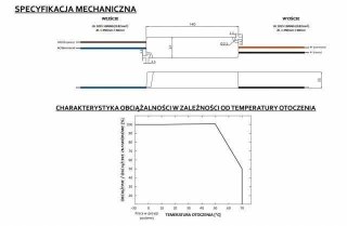 Zasilacz LED 24W napięciowy 12V 2A IP67 hermetyczny - GLP