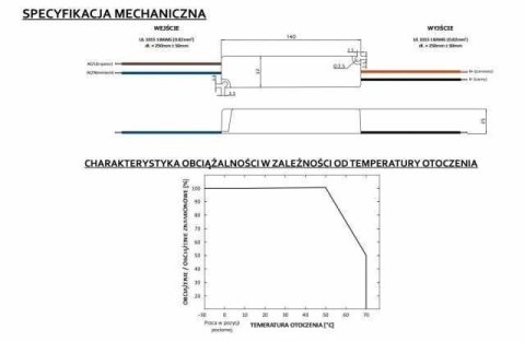 Zasilacz LED 24W napięciowy 12V 2A IP67 hermetyczny - GLP