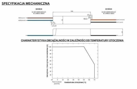Zasilacz LED 36W napięciowy 12V 3A IP67 hermetyczny - GLP