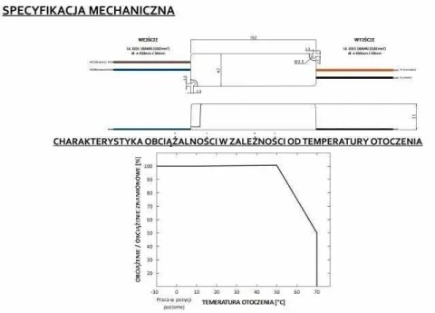 Zasilacz LED 60W napięciowy 12V 5A IP67 hermetyczny IP67- GLP
