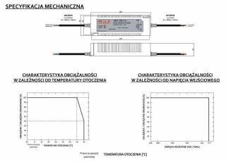 Zasilacz LED napięciowy 12V 120W 10A IP65 hermetyczny - GLP