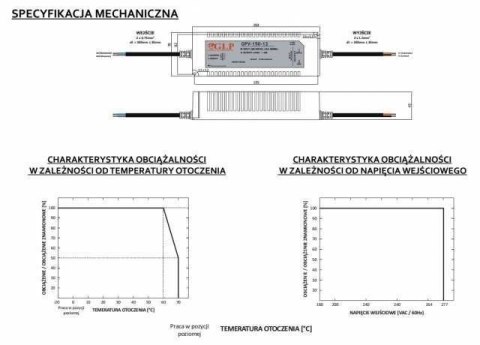 Zasilacz LED napięciowy 12V 120W 10A IP65 hermetyczny - GLP