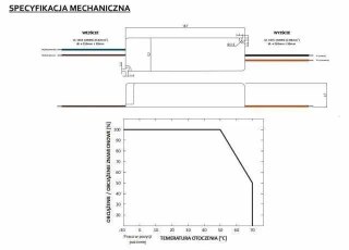Zasilacz do LED 100W napięciowy 12V 8,3A IP65 hermetyczny IP67 - GLP