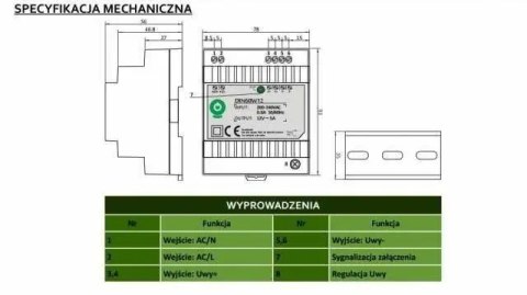 Zasilacz na szynę DIN 60W 24V